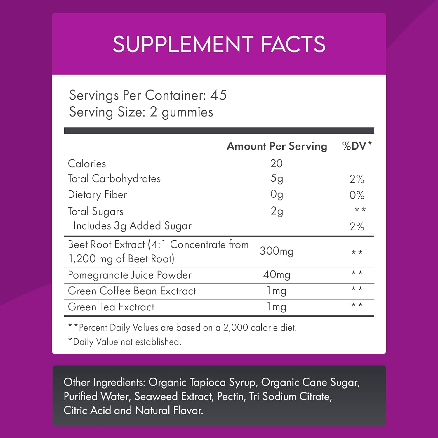 Beetroot with Pomegranate Gummies – Nitric Oxide Booster & Blood Pressure Support – Cherry Pomegranate Flavor – Vegan, Gelatin-Free, Pectin-Based – 90 Ct